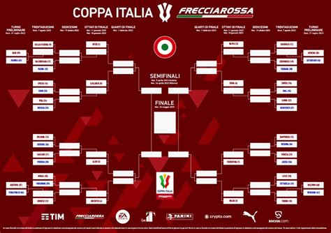 Coppa Italia Frecciarossa Table 2022/2023 .
